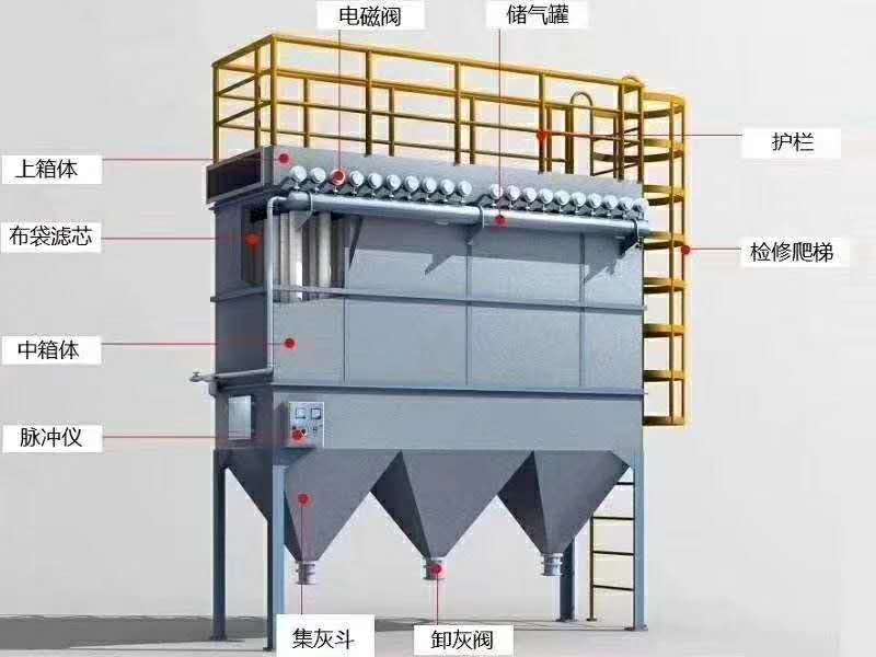 布袋除塵器結(jié)構(gòu)圖